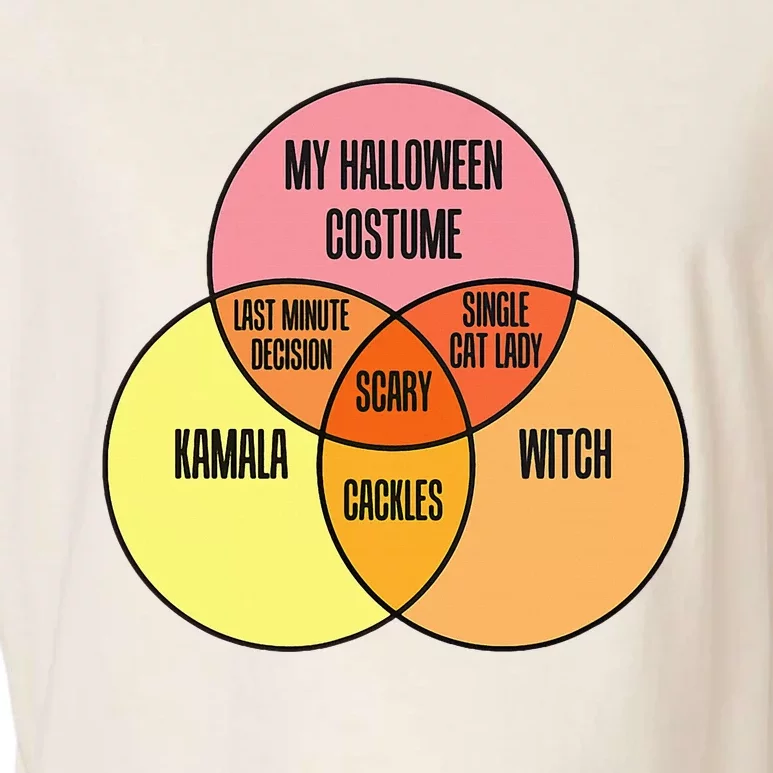 Kamala Harris Lazy Halloween Costume Venn Diagram Garment-Dyed Women's Muscle Tee