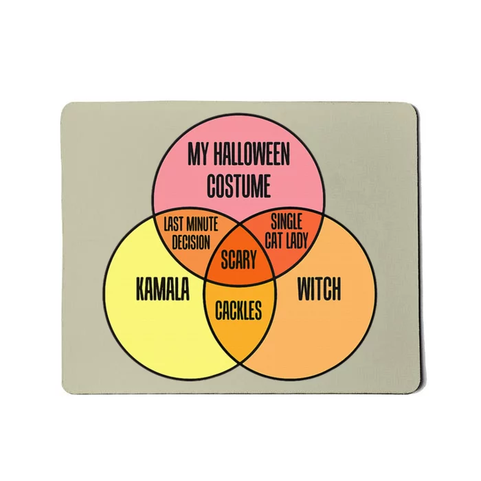 Kamala Harris Lazy Halloween Costume Venn Diagram Mousepad