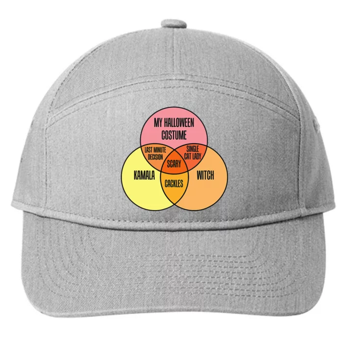 Kamala Harris Lazy Halloween Costume Venn Diagram 7-Panel Snapback Hat