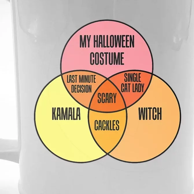 Kamala Harris Lazy Halloween Costume Venn Diagram Front & Back Beer Stein