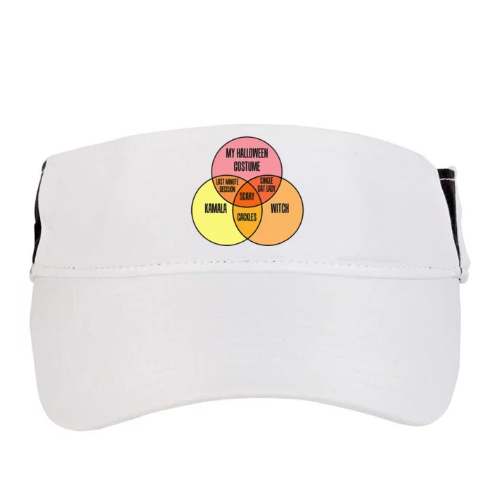 Kamala Harris Lazy Halloween Costume Venn Diagram Funny 2024 Adult Drive Performance Visor