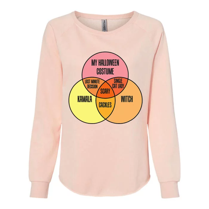 Kamala Harris Lazy Halloween Costume Venn Diagram Womens California Wash Sweatshirt