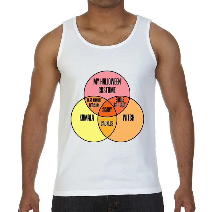 Kamala Harris Lazy Halloween Costume Venn Diagram Comfort Colors® Tank Top