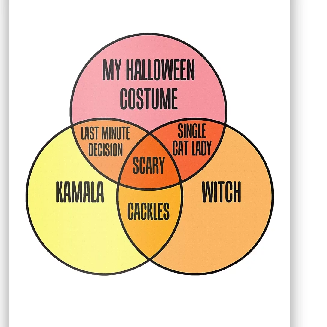 Kamala Harris Lazy Halloween Costume Venn Diagram Poster