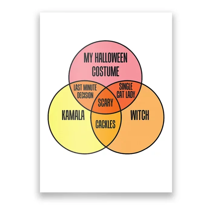 Kamala Harris Lazy Halloween Costume Venn Diagram Poster