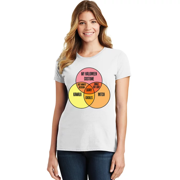 Kamala Harris Lazy Halloween Costume Venn Diagram Women's T-Shirt