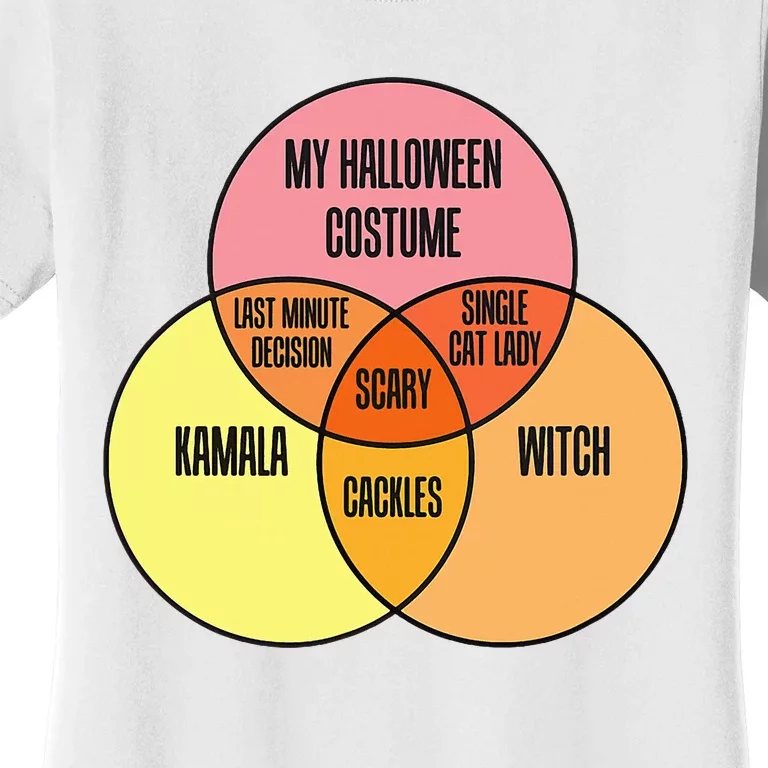 Kamala Harris Lazy Halloween Costume Venn Diagram Women's T-Shirt