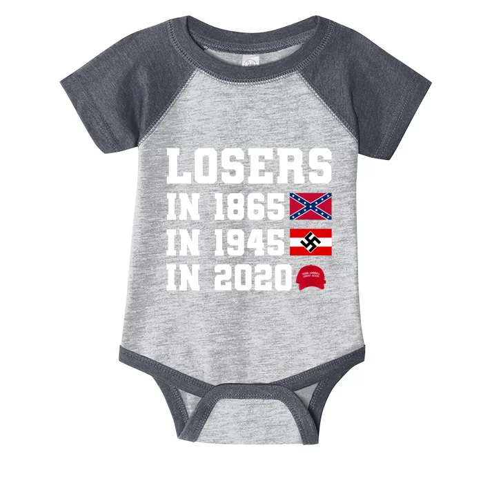 Losers In 1865 In 1945 In 2020 Infant Baby Jersey Bodysuit