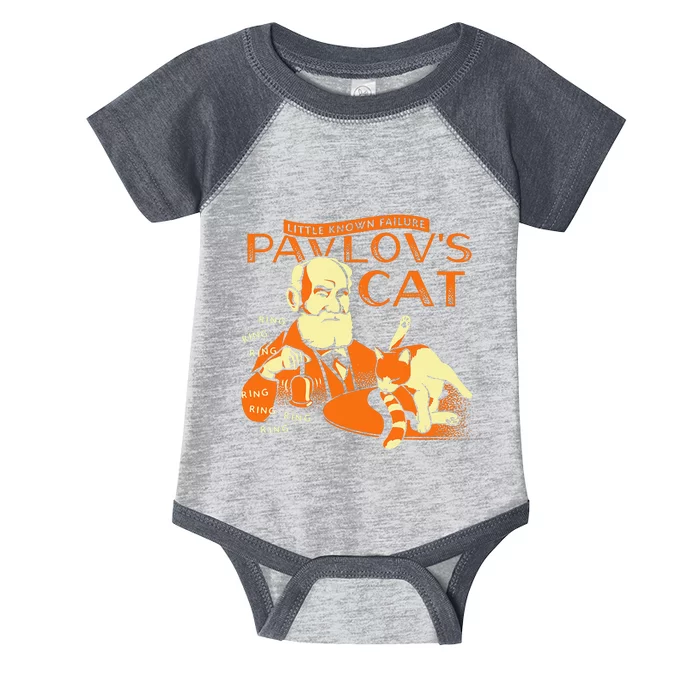 Little Known Failure Pavlovs Cat Infant Baby Jersey Bodysuit