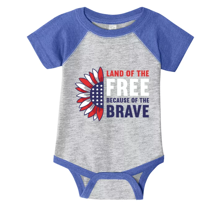 Land Of The Free Because Of The Brave American 4th Of July Gift Infant Baby Jersey Bodysuit