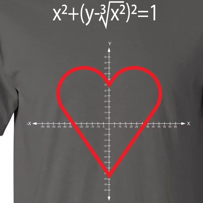 Love Heart Math Equation Tall T-Shirt