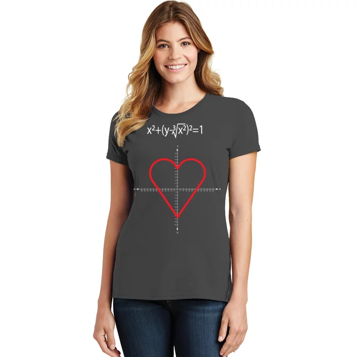 Love Heart Math Equation Women's T-Shirt