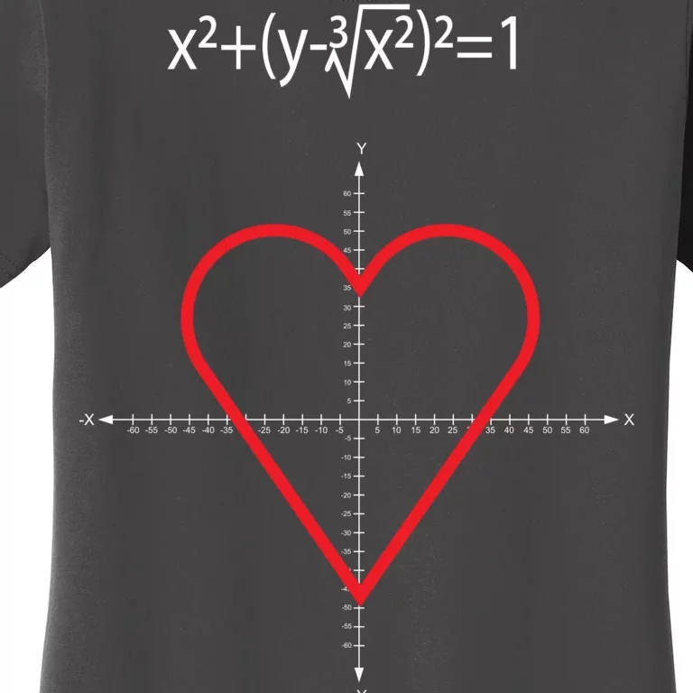 Love Heart Math Equation Women's T-Shirt