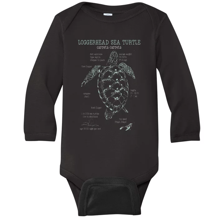 Loggerhead Sea Turtle Anatomy Gift Marine Biologist Baby Long Sleeve Bodysuit