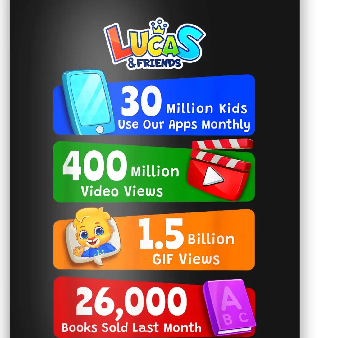 Milestones And Achievements With Lucas & Friends Poster