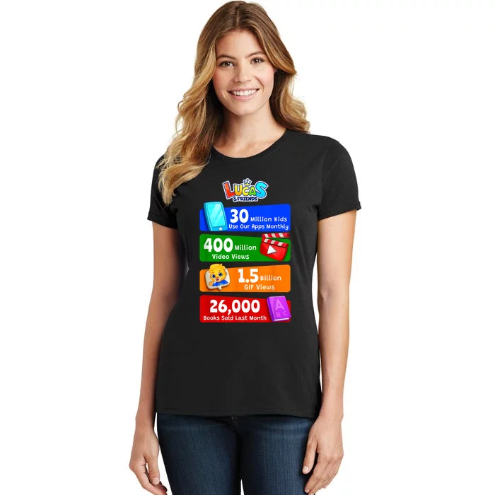 Milestones And Achievements With Lucas & Friends Women's T-Shirt