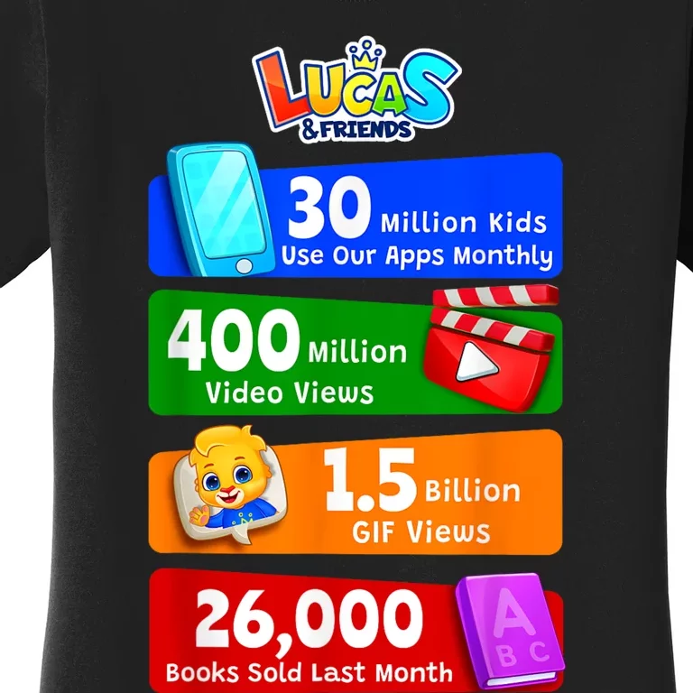 Milestones And Achievements With Lucas & Friends Women's T-Shirt