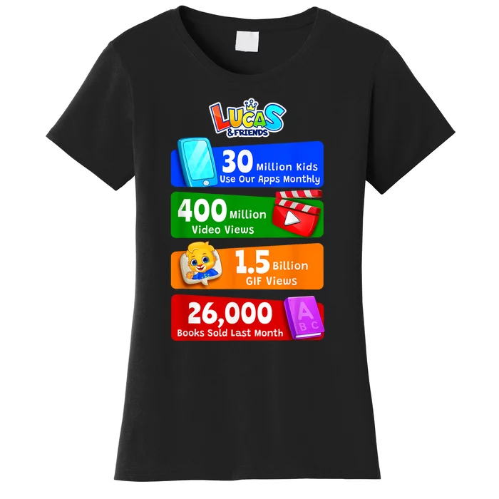 Milestones And Achievements With Lucas & Friends Women's T-Shirt