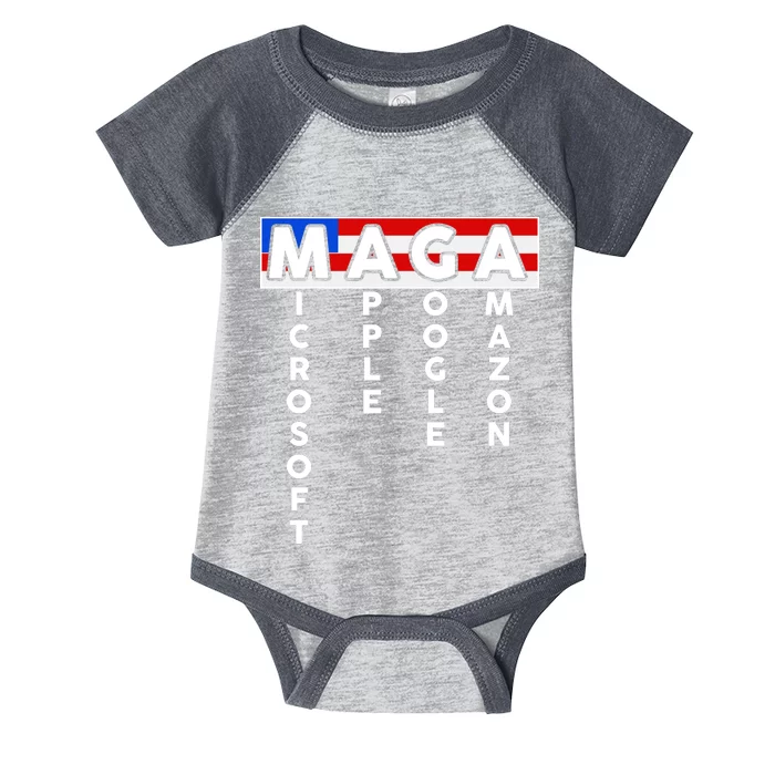 MAGA Microsoft Apple Google Amazon Infant Baby Jersey Bodysuit