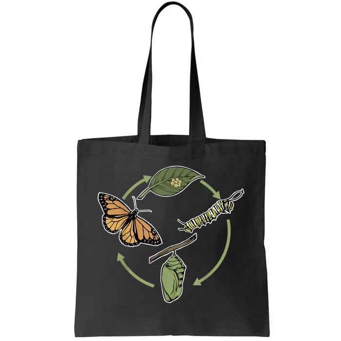 Monarch Butterfly Evolution Cute Butterfly Tote Bag