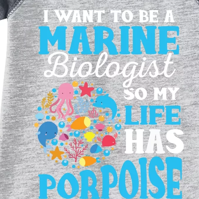 Marine Biology Future Marine Biologist Gift Saying Infant Baby Jersey Bodysuit