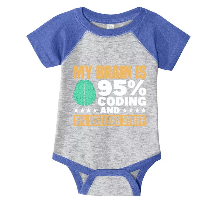 My Brain Is 95% Coding 5% Useless Stuff Great Gift Infant Baby Jersey Bodysuit