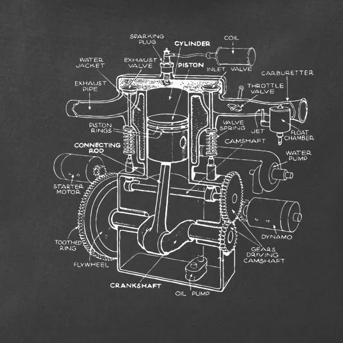 Mechanics Car Engine Pieces Cars Lovers Muscle Cars Zip Tote Bag