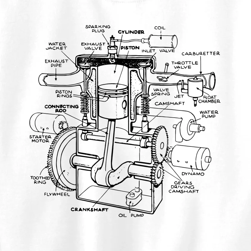 Machine Details Mechanic Kids Sweatshirt