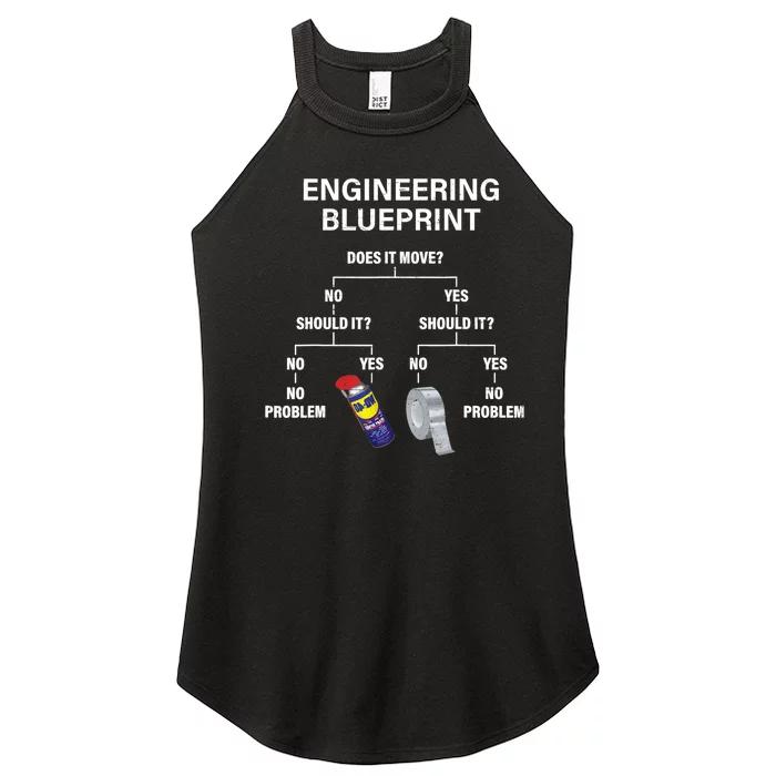 My Engineering Blueprint Funny Engineer TShirt Women’s Perfect Tri Rocker Tank