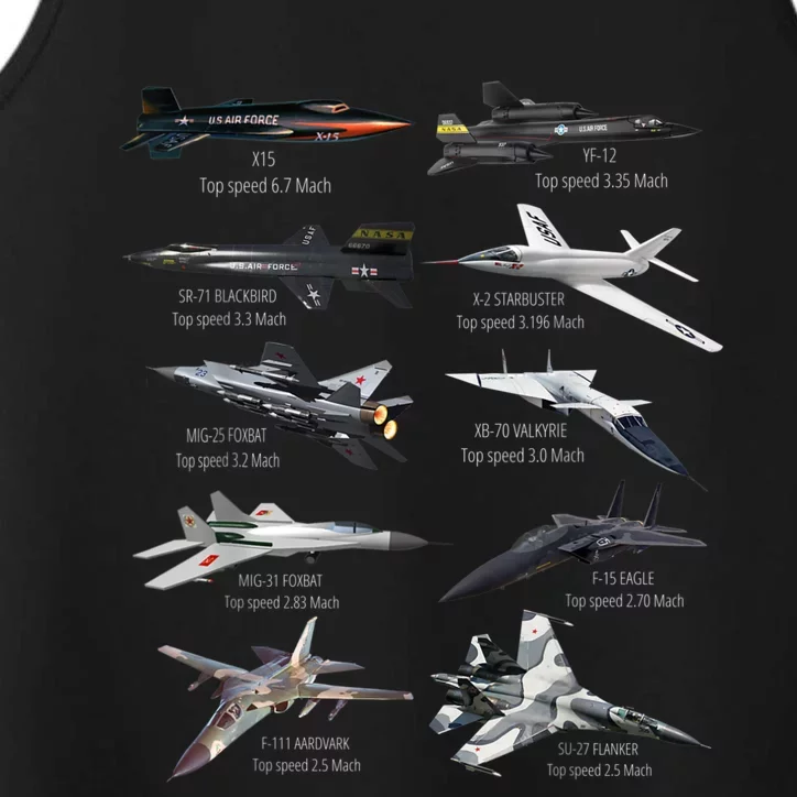 Military's Fastest Jet Fighters Aircraft Plane Of The World Performance Tank