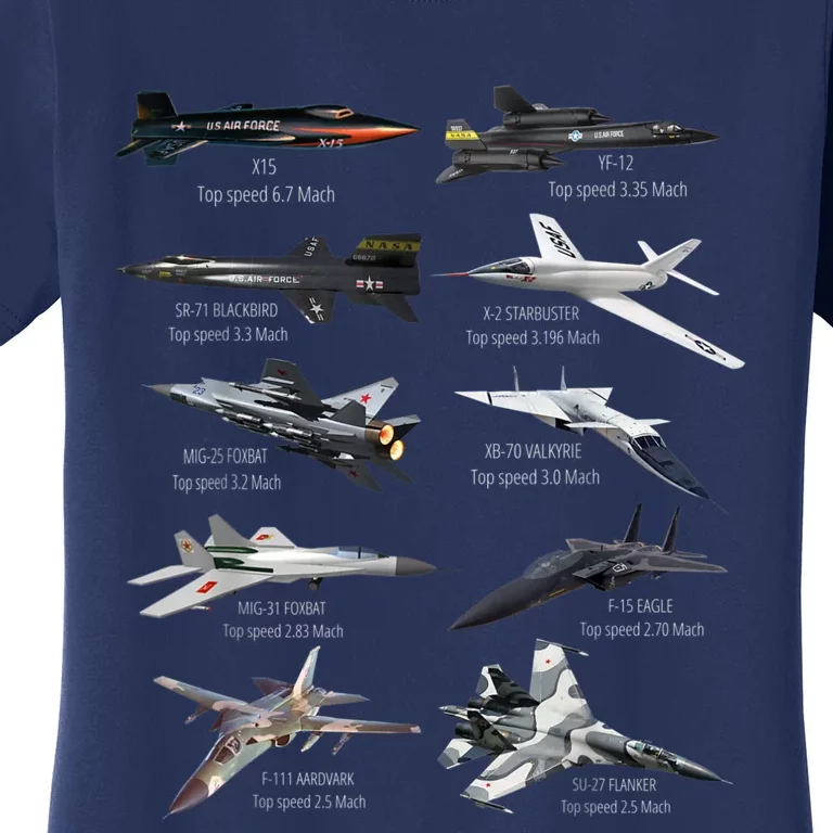 Military's Fastest Jet Fighters Aircraft Plane Of The World Women's T-Shirt