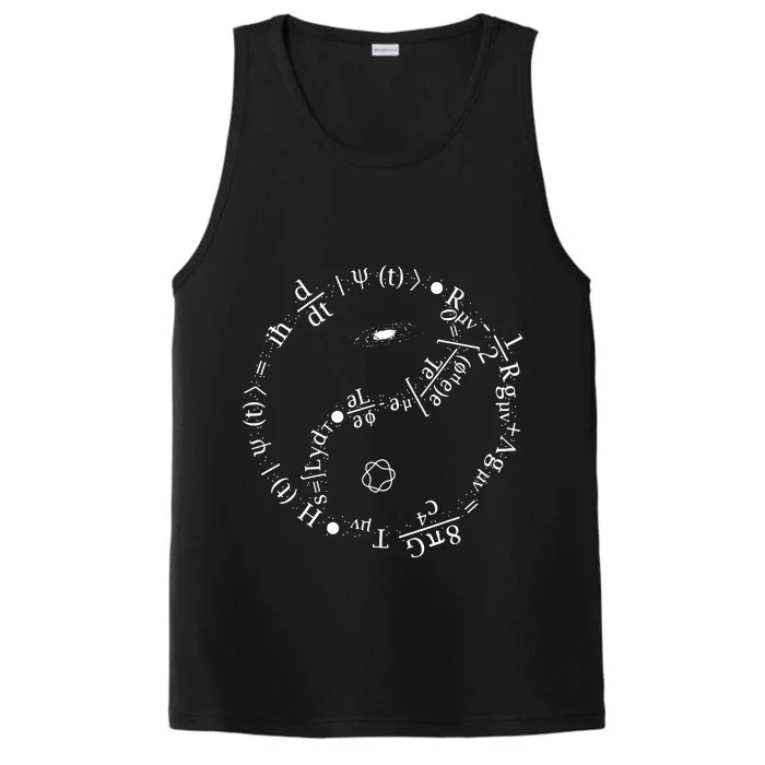 Mechanics Formula Theory Maths Performance Tank