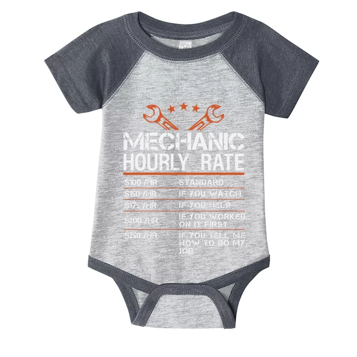 Mechanic Hourly Rate Infant Baby Jersey Bodysuit