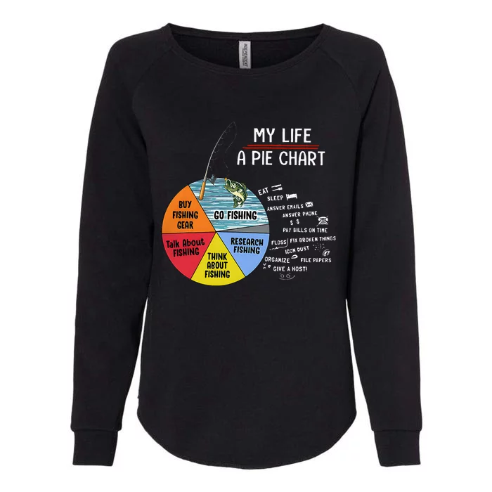 My Life A Pie Chart Womens California Wash Sweatshirt