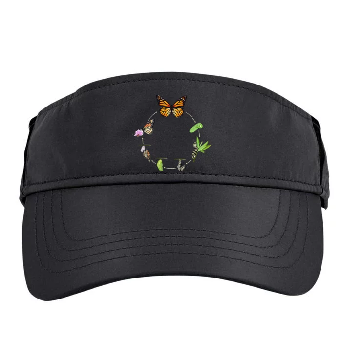 Monarch Life Cycle Butterfly Caterpillar Gift Adult Drive Performance Visor