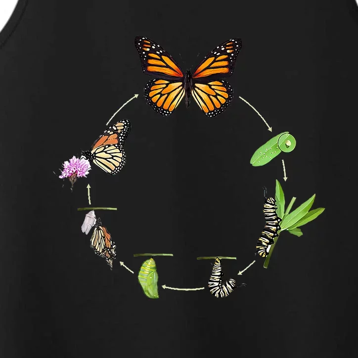 Monarch Life Cycle Butterfly Caterpillar Gift Performance Tank