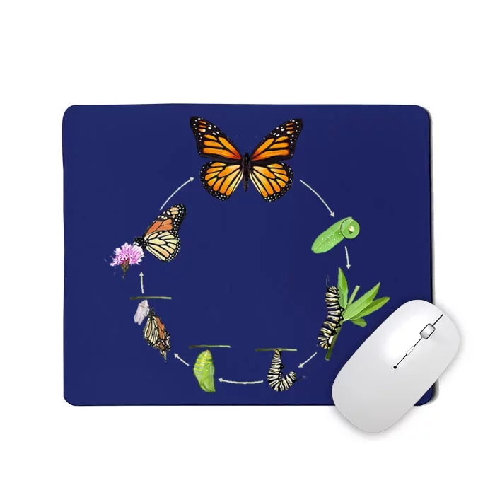 Monarch Life Cycle Butterfly Caterpillar .Png Mousepad