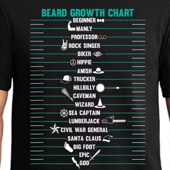 Mens Mens BEARD GROWTH CHART Measurement Beard Pajama Set