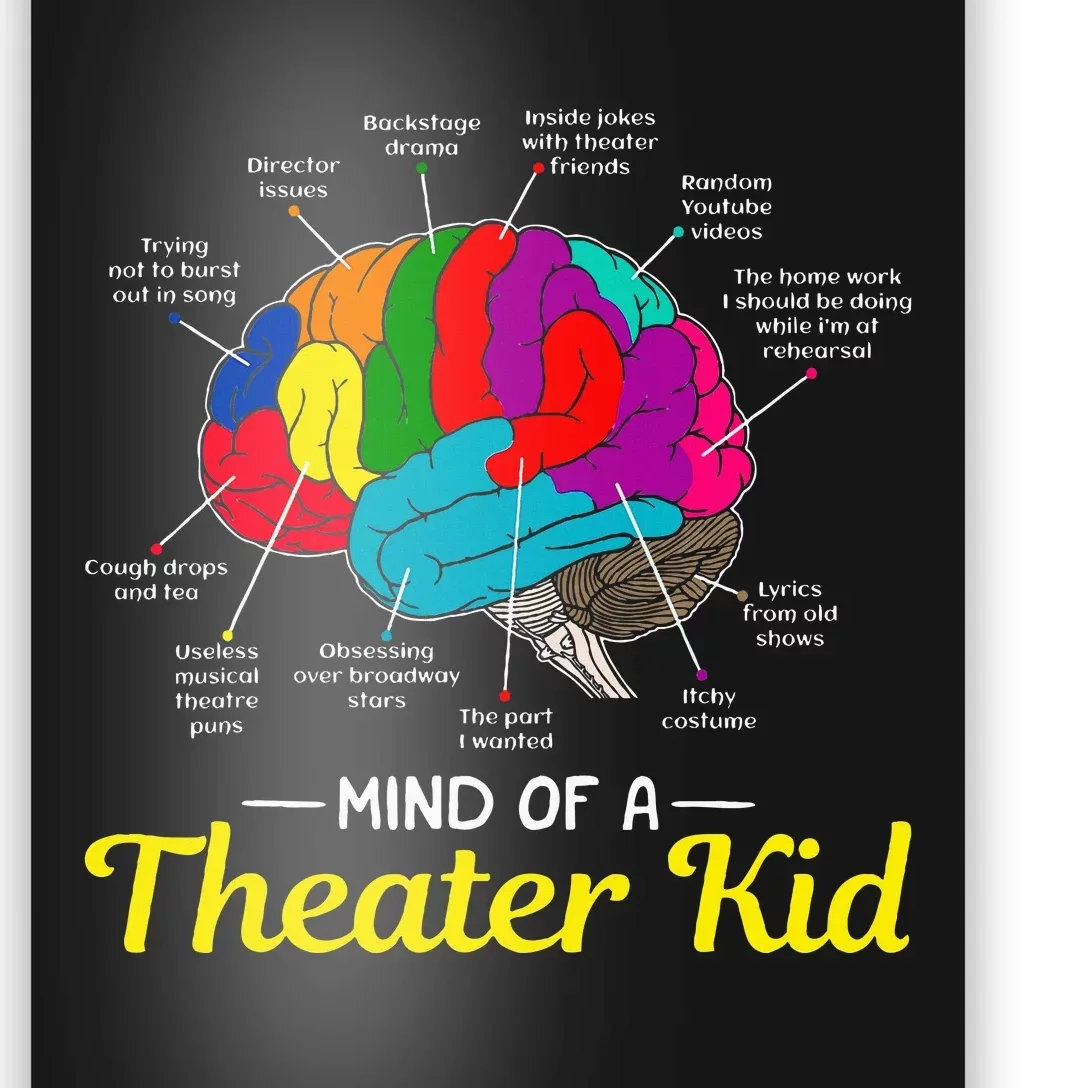 Mind Of A Theater Brain Musical Theatre Poster