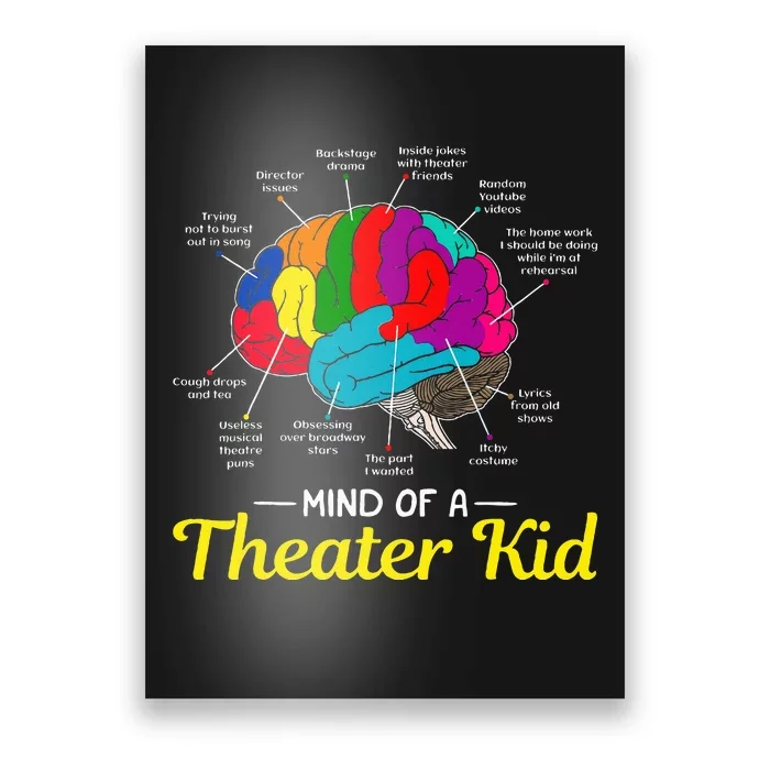 Mind Of A Theater Brain Musical Theatre Poster