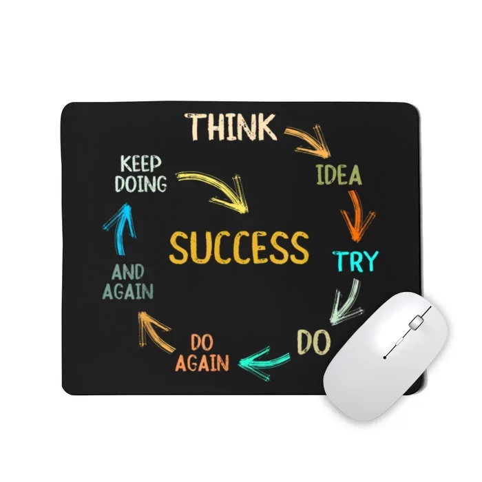 Motivational Quote Motivation Success Inspiration Mindset Mousepad