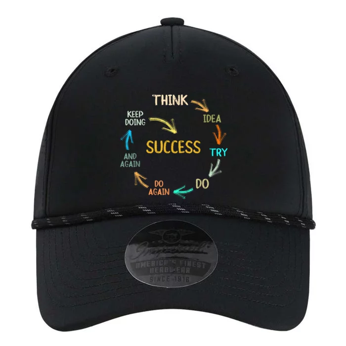 Motivational Quote Motivation Success Inspiration Mindset Performance The Dyno Cap