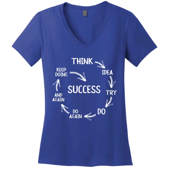 Motivational Quote Motivation Success Inspiration Mindset Gift Women's V-Neck T-Shirt