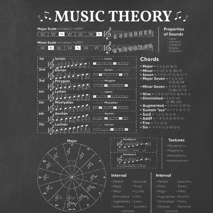 Music Theory Music Teacher Musician Learning School Zip Tote Bag