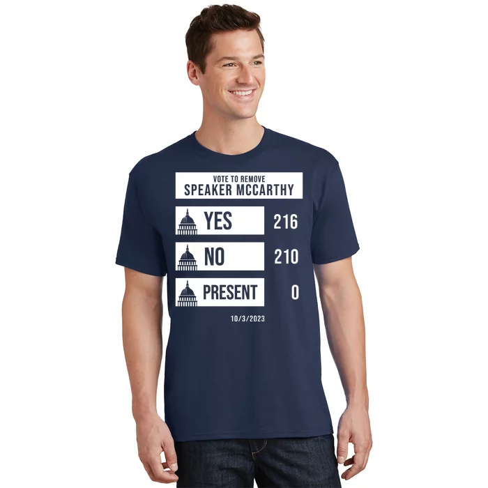 McCarthy Voted Out Political Poll T-Shirt