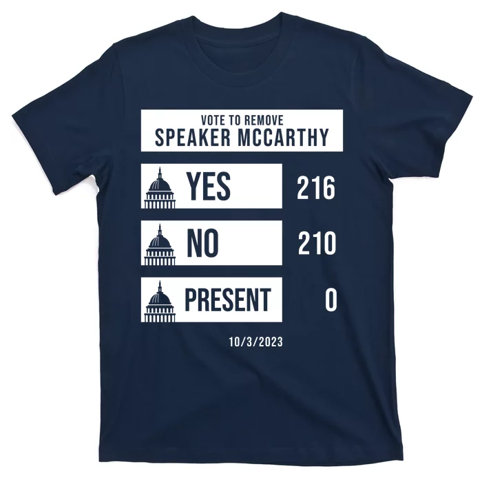 McCarthy Voted Out Political Poll T-Shirt