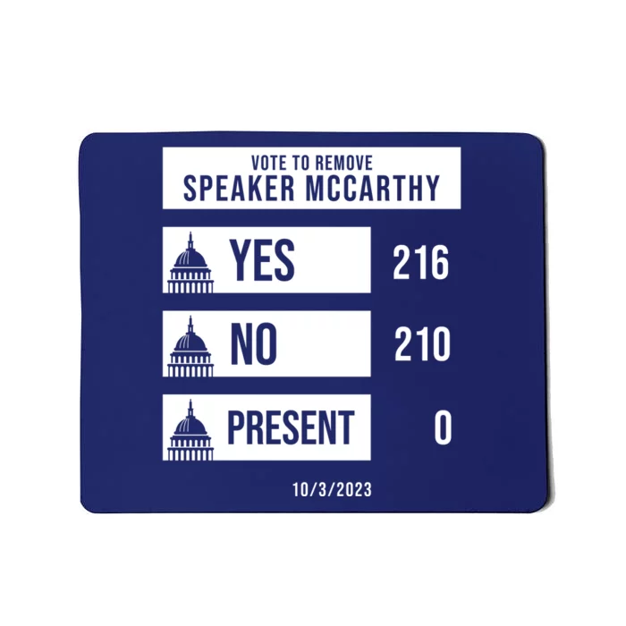 McCarthy Voted Out Political Poll Mousepad