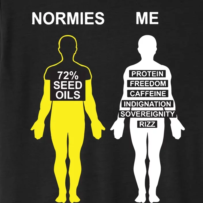 Normies 72 Seed Oils Vs Me Protein Freedom Caffeine Indignation Sovereignity Riz ChromaSoft Performance T-Shirt