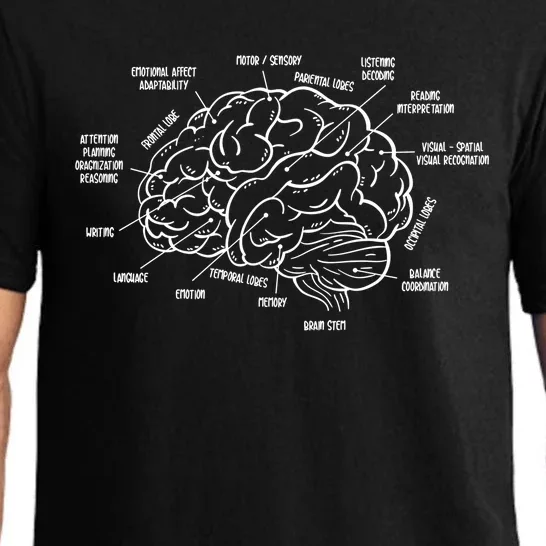 Neurosurgery Brain Anatomy Neurology Gift Medical Gift Funny Gift Pajama Set