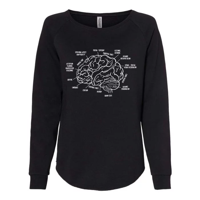 Neurosurgery Brain Anatomy Neurology Gift Medical Gift Funny Gift Womens California Wash Sweatshirt